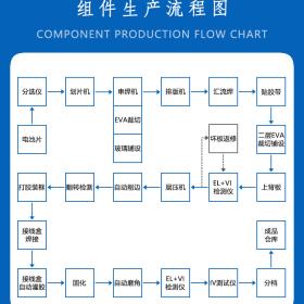 10-500MW組件自動(dòng)化流水線