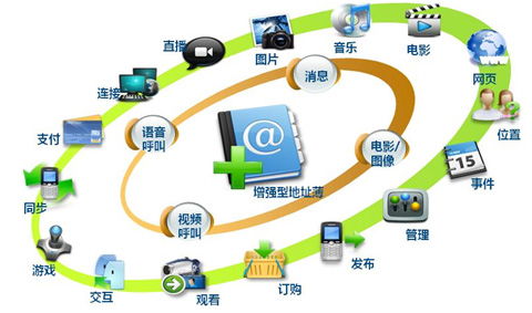 外資大舉增持，5G板塊迎來新曙光