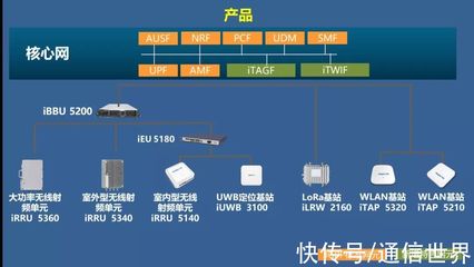 浪潮B5G產品之Broaden 5G 聚焦最后一公里，有機融合多制式網絡技術